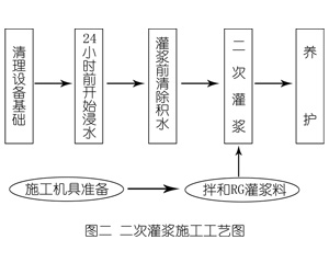 安溪灌浆料施工工艺—文字完整版