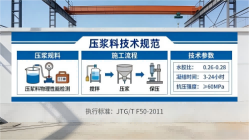 安溪本地工厂讲解：说一遍公路压浆料和铁路压浆料的区别