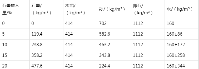 安溪防静电水泥砂浆怎么做(附配比及施工方法)